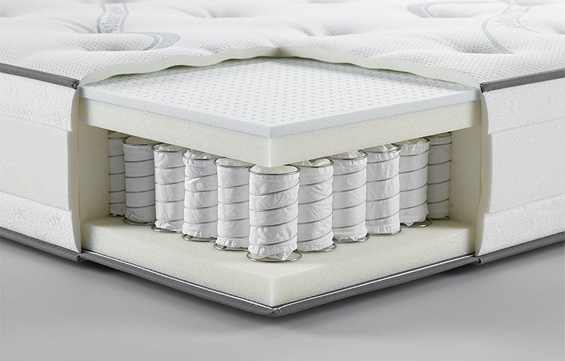 L'influence de votre position de sommeil sur la fermeté